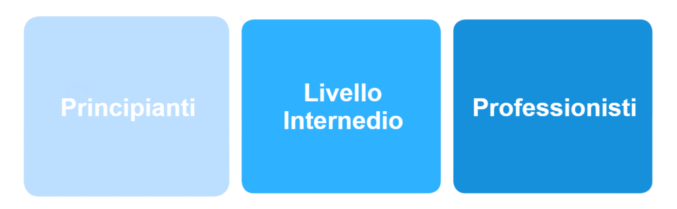 I colori danno un'idea della difficoltà dell'esercizio.