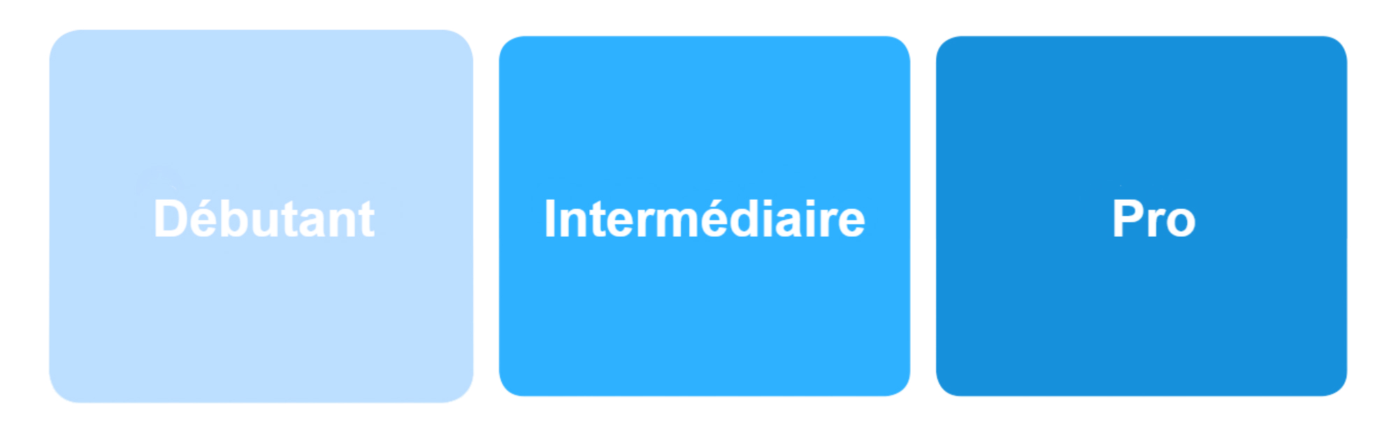 Les couleurs donnent un aperçu de la difficulté de l’exercice.