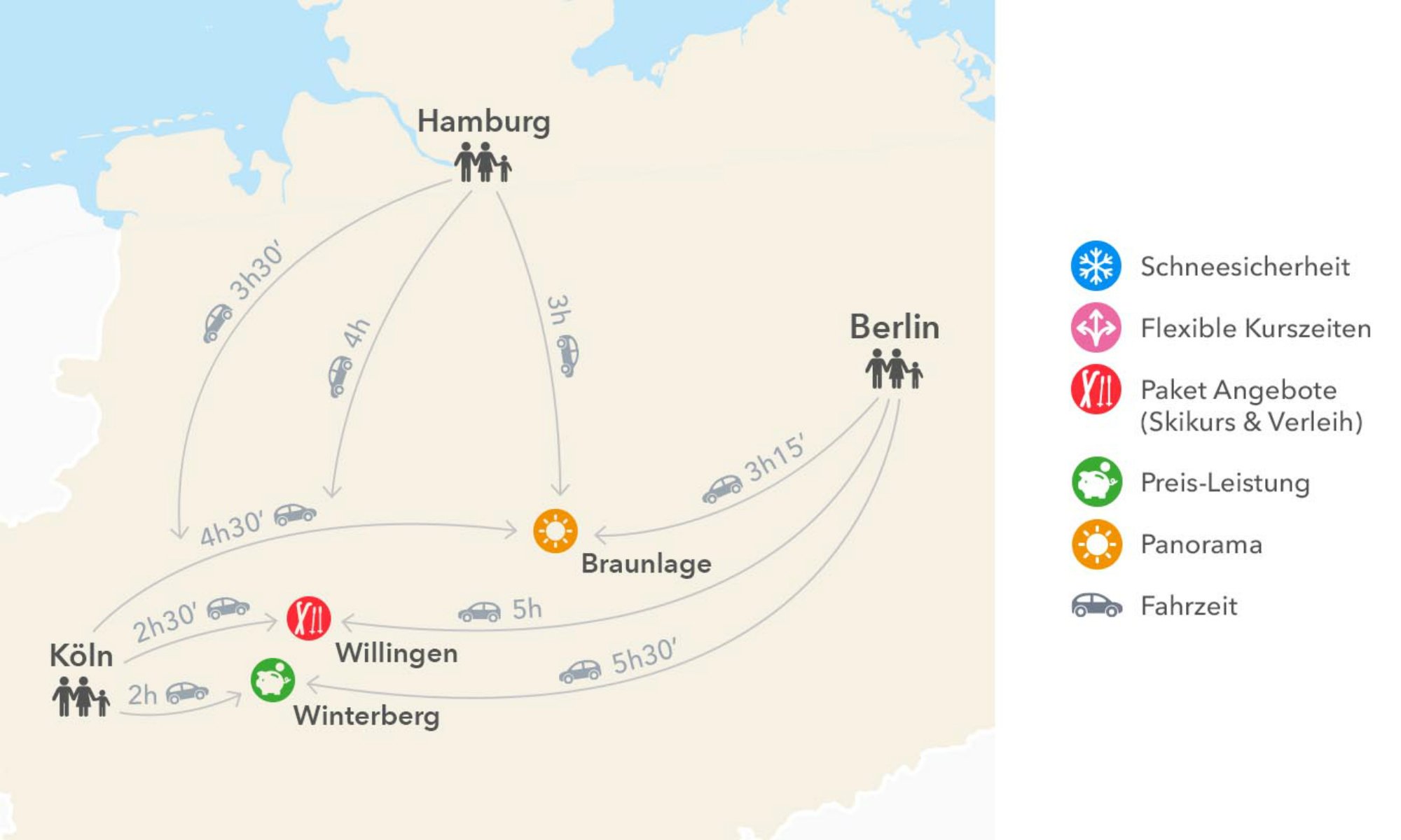 Grafik über die Fahrtzeiten zwischen Köln, Hamburg und Berlin und den Skigebieten Braunlage, Willingen und Winterberg.