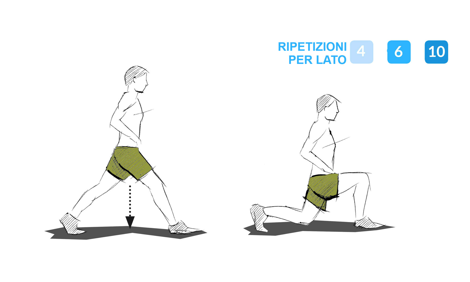 Descrizione di un affondo classico.