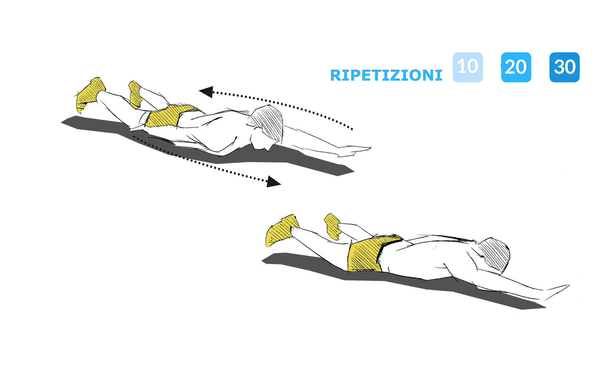 Illustrazione del nuoto a secco.