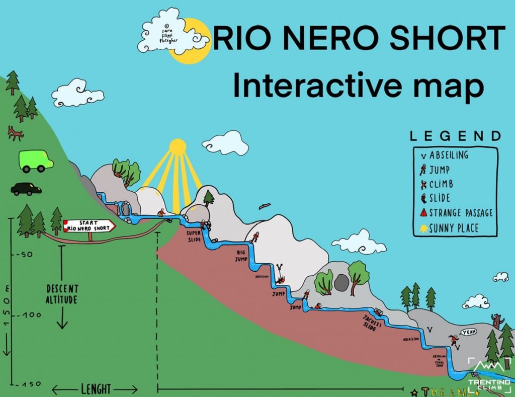 An illustration explaining in detail what the canyoning route at Rio Nero looks like.